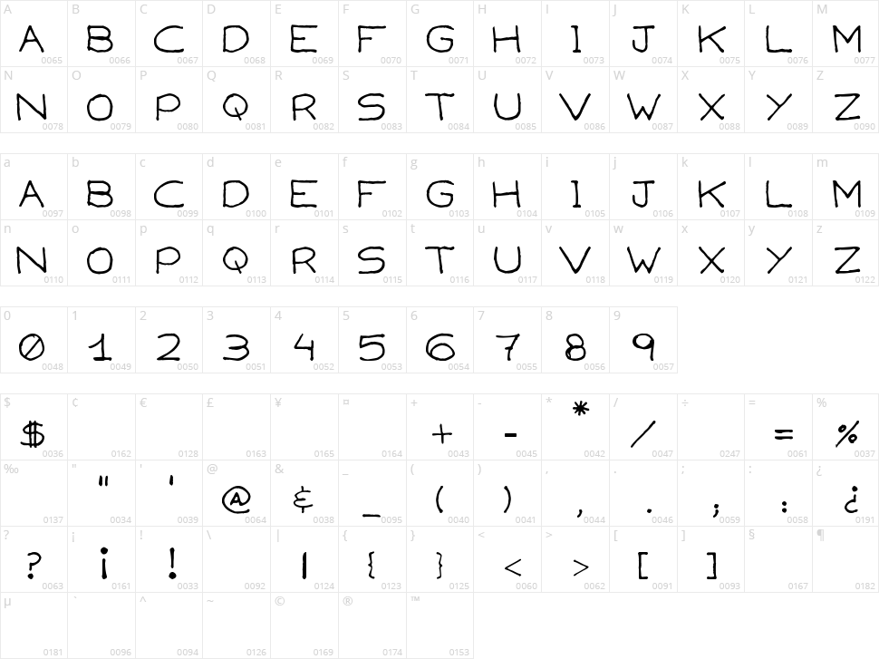 Capsies Character Map