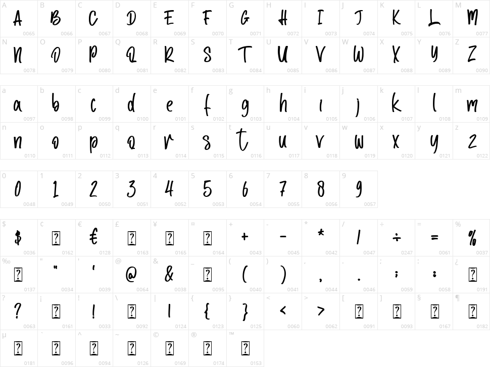 Captain Kangaroo Character Map