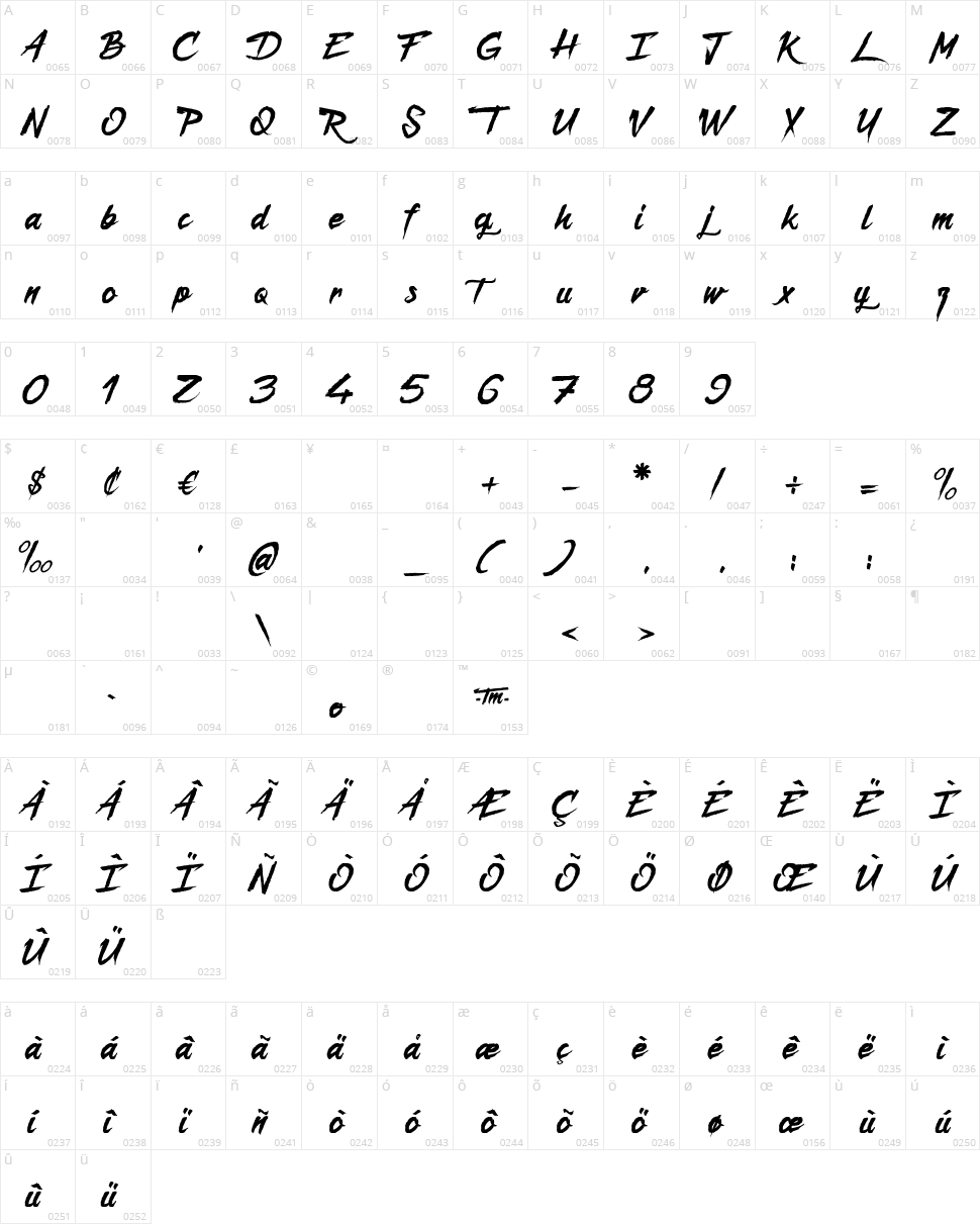 Captain Redemption Character Map