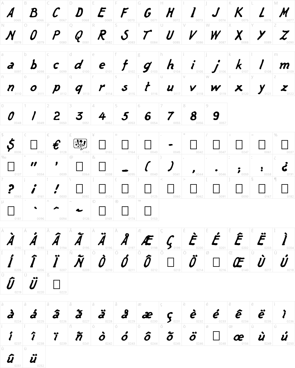 Captain's Talk Character Map