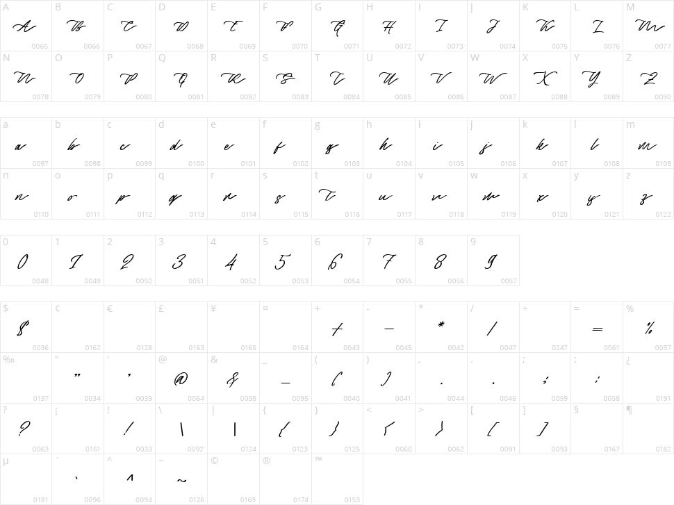 Captivate Character Map