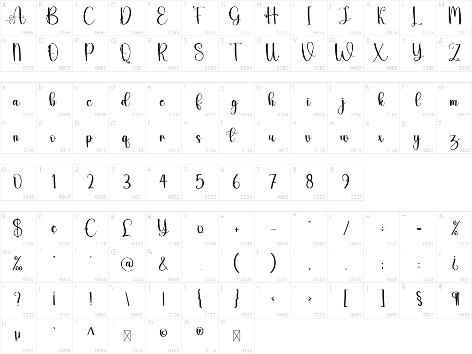 Capture Character Map