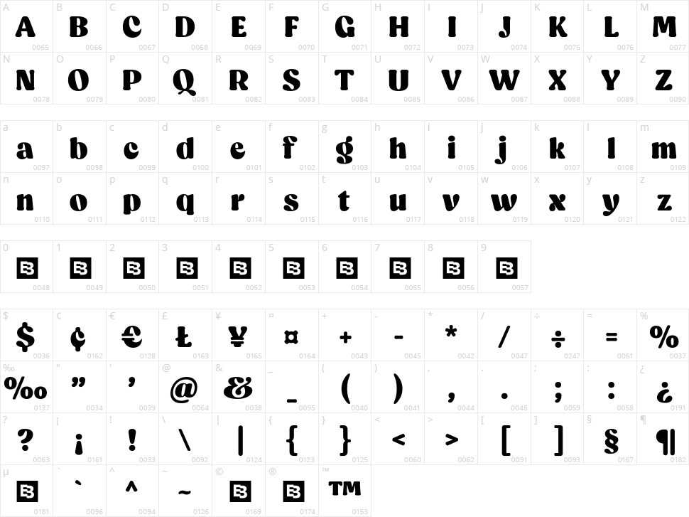 Capuche Character Map