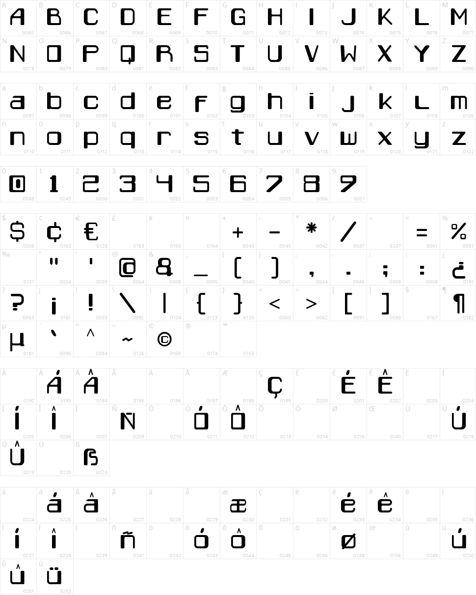 Caracas Character Map
