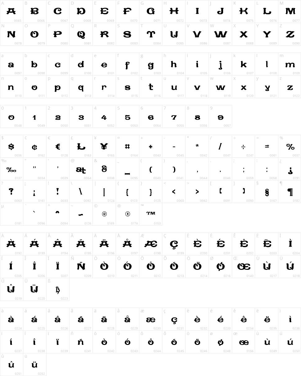 Caractere Doublet Character Map