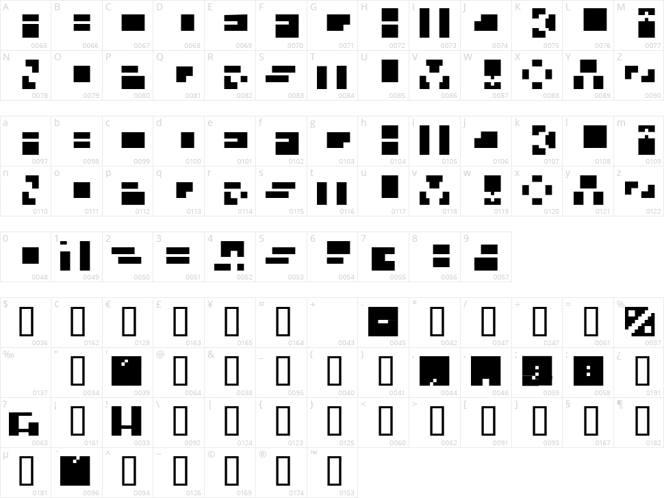 Caracterielle Character Map
