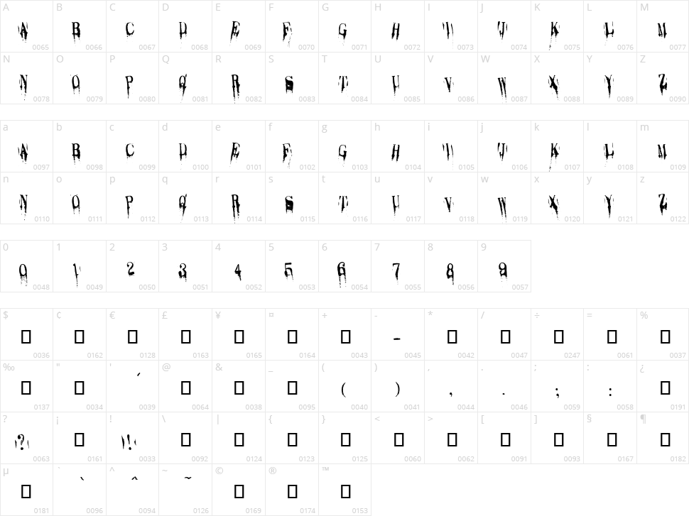 Caracura Character Map