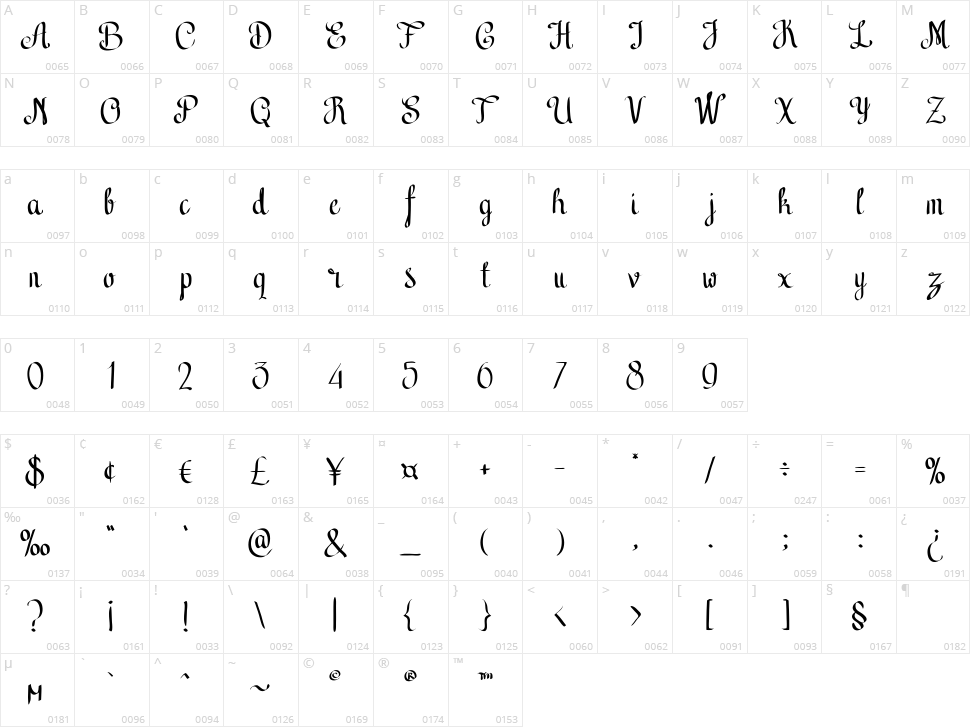 Caraka Character Map