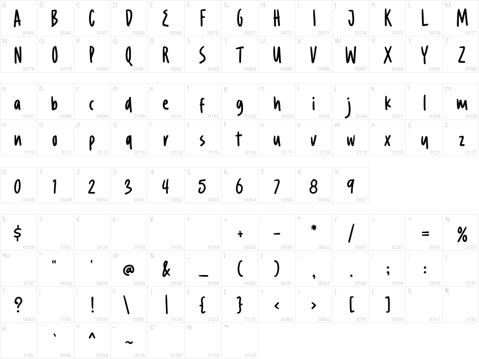 Caramel Chestnut Character Map