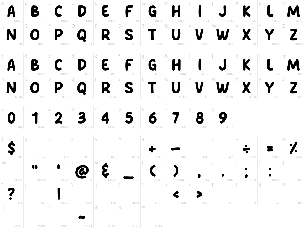 Caramel Milk Character Map