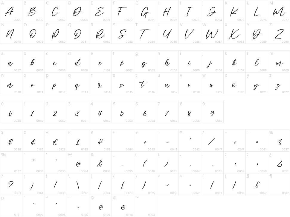 Caramel Character Map