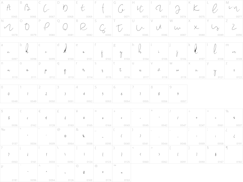 Caramellia Character Map