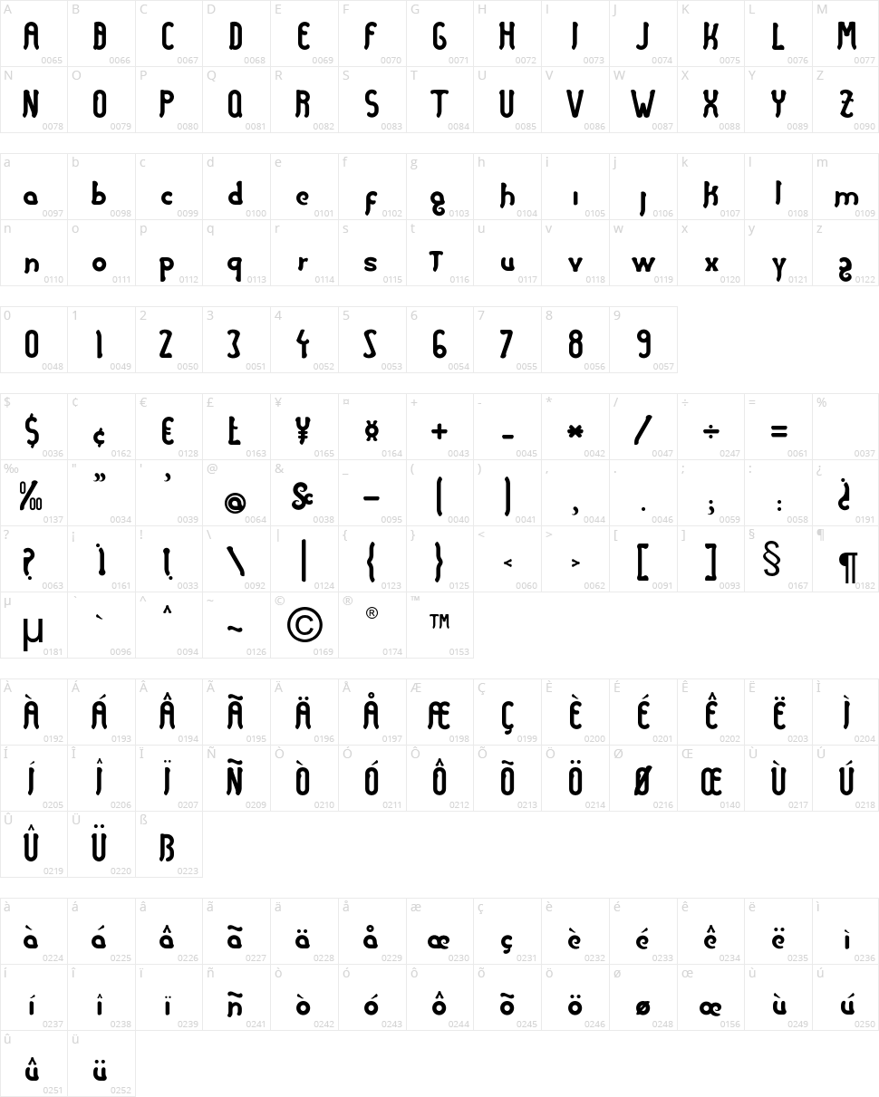 Caramelo Character Map