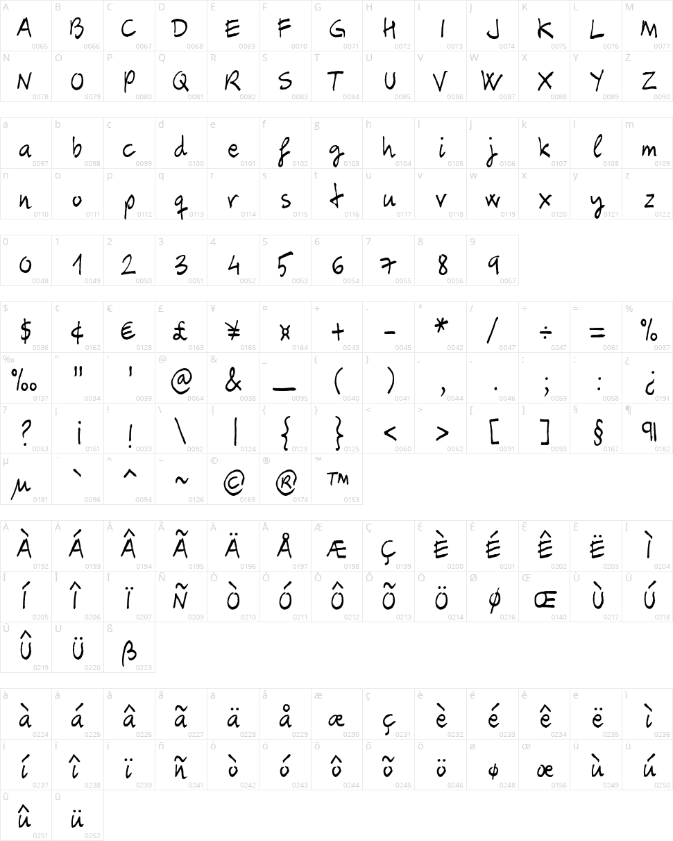 Carbax Character Map