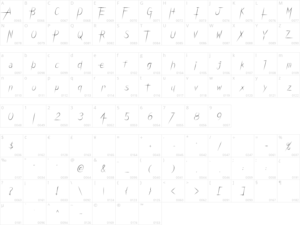 Carbon Blade Character Map
