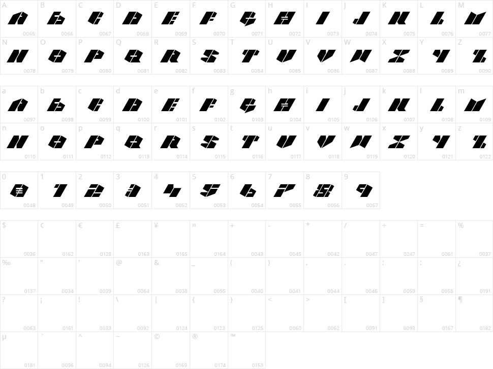 Carbon Character Map