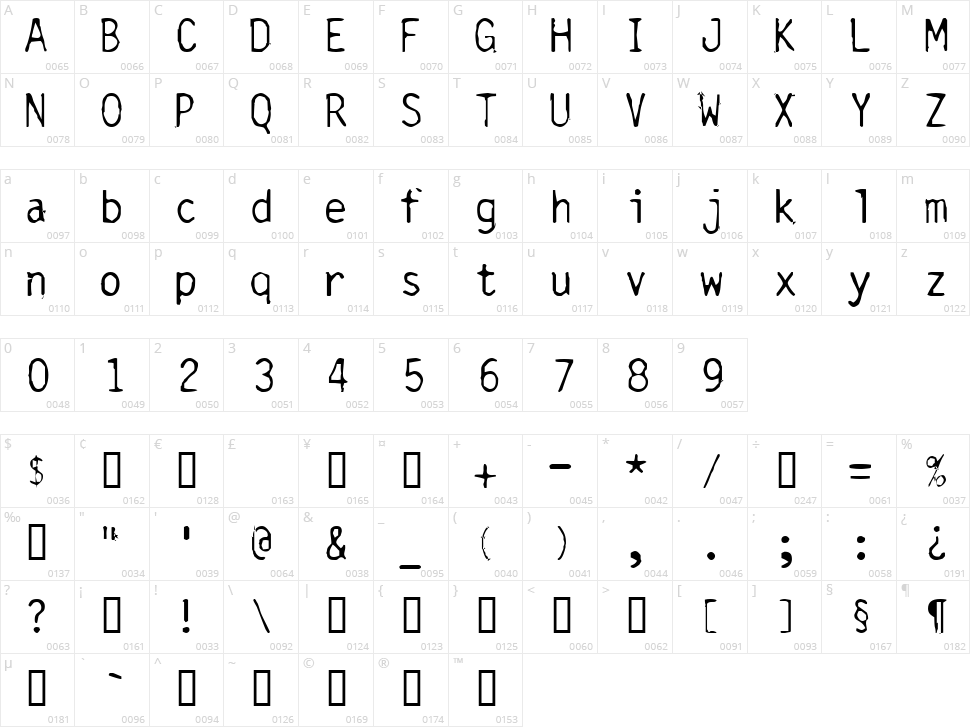 Carbonated Gothic Character Map