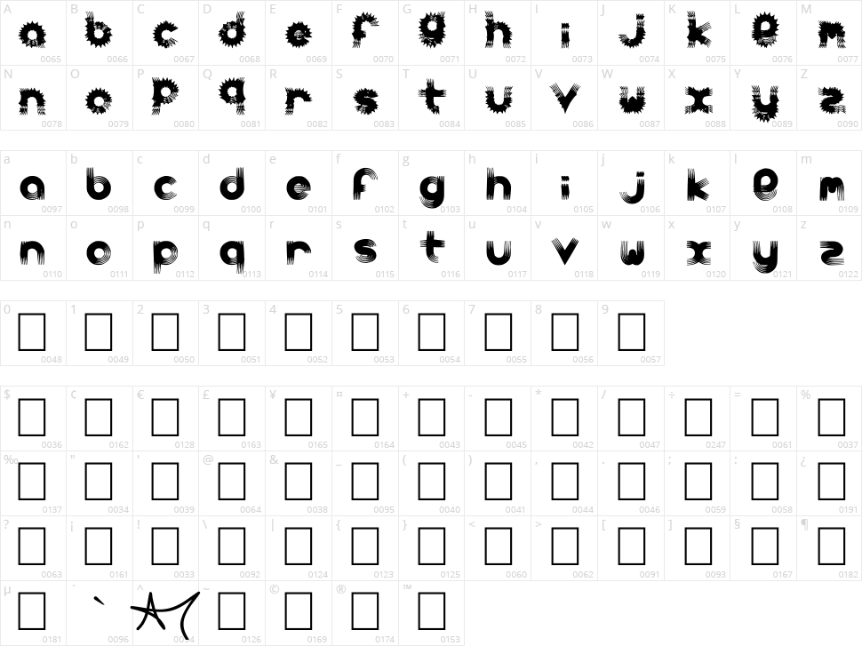 Carbonchaos Character Map