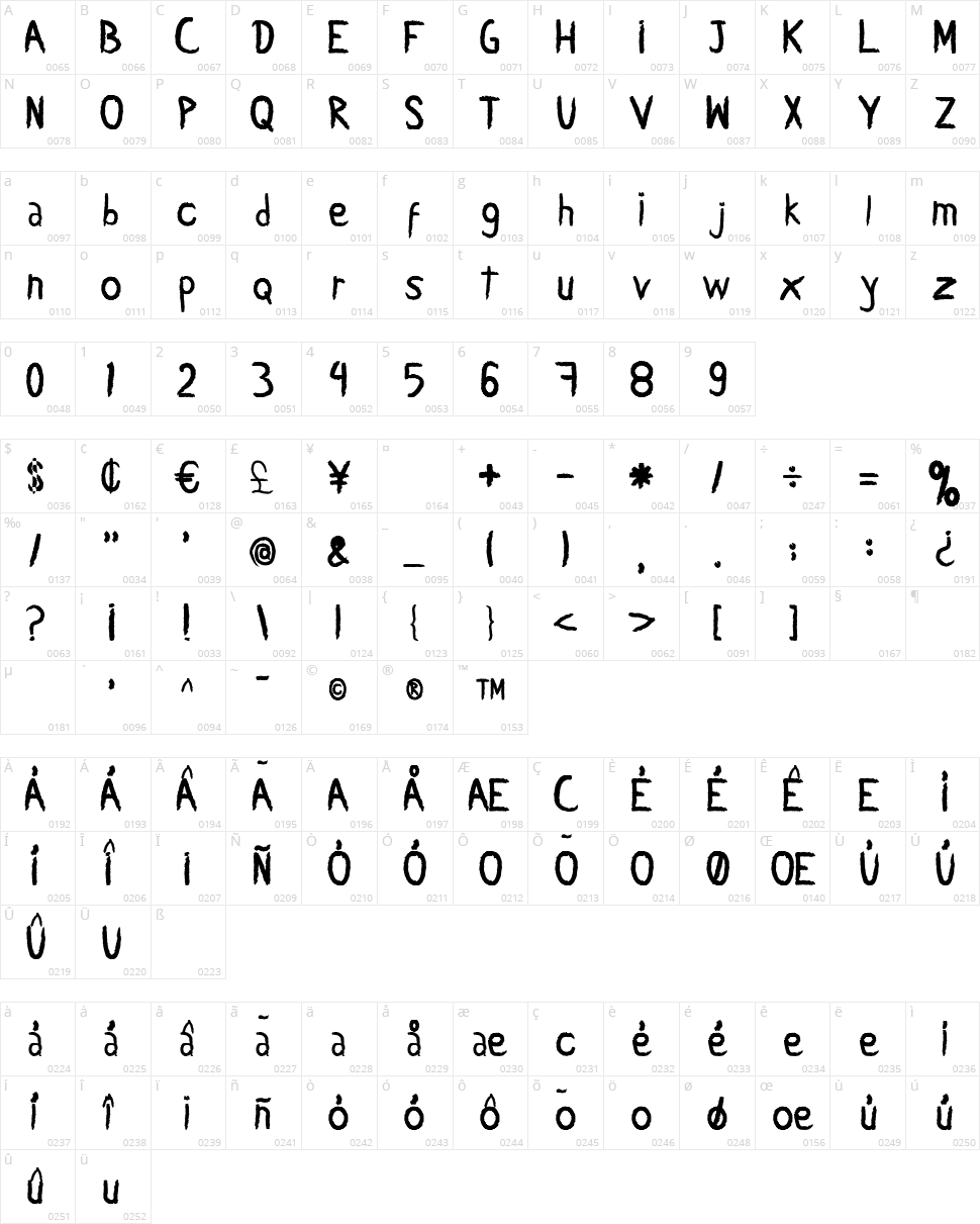 Carbonica Character Map