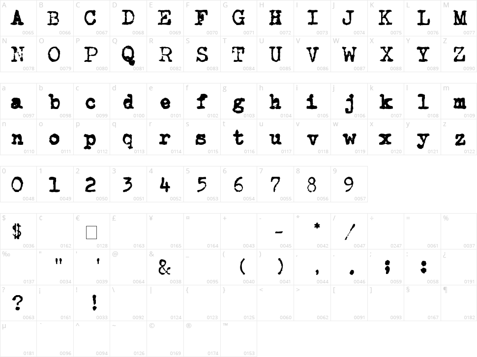 CarbonType Character Map