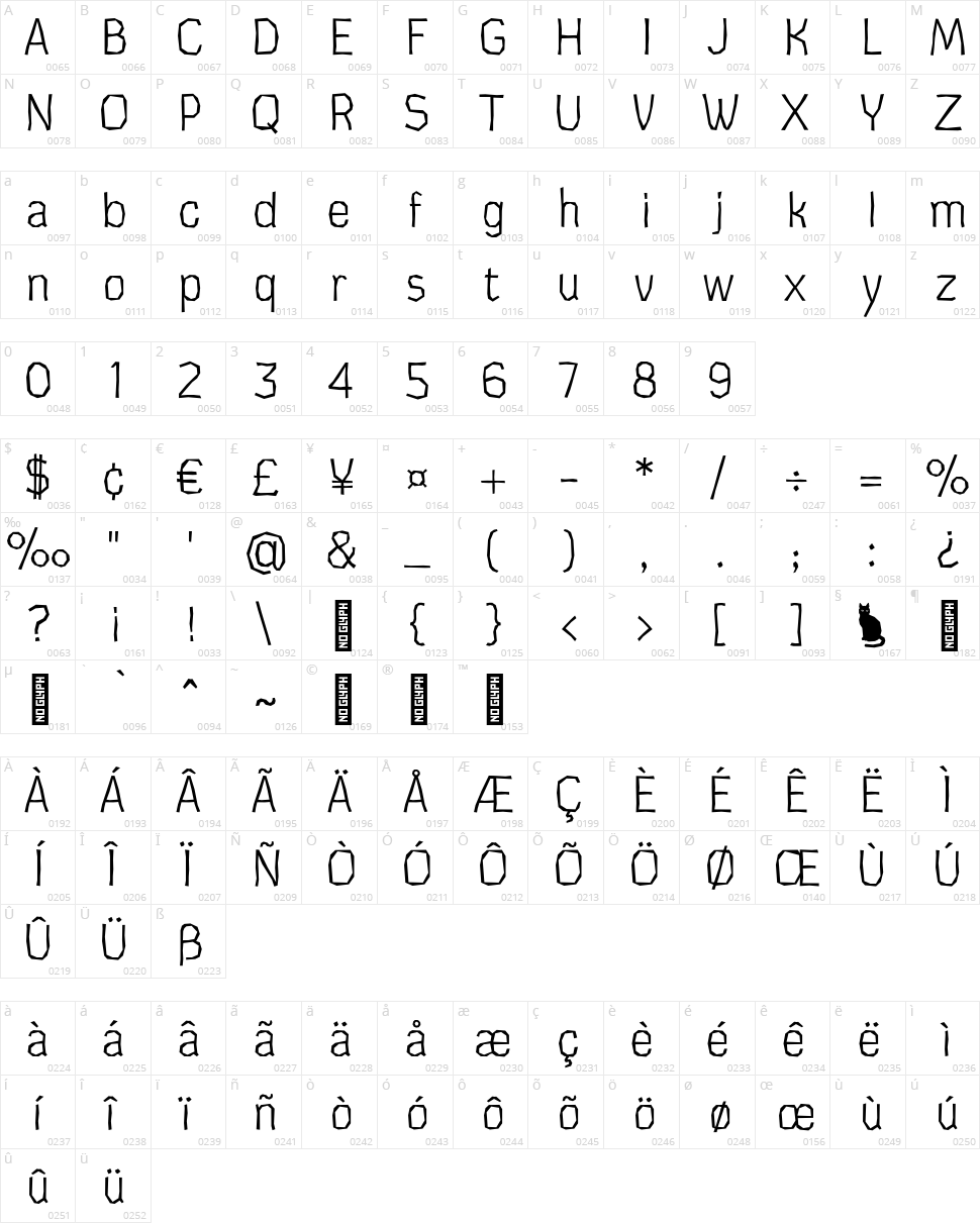 Cardboard Cat Character Map