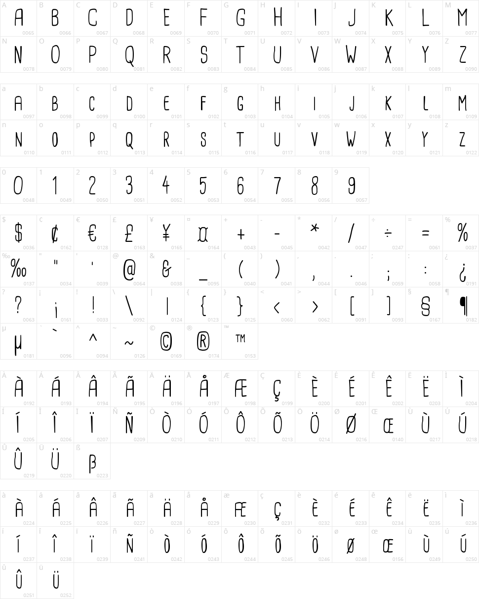 Cardenio Modern Character Map