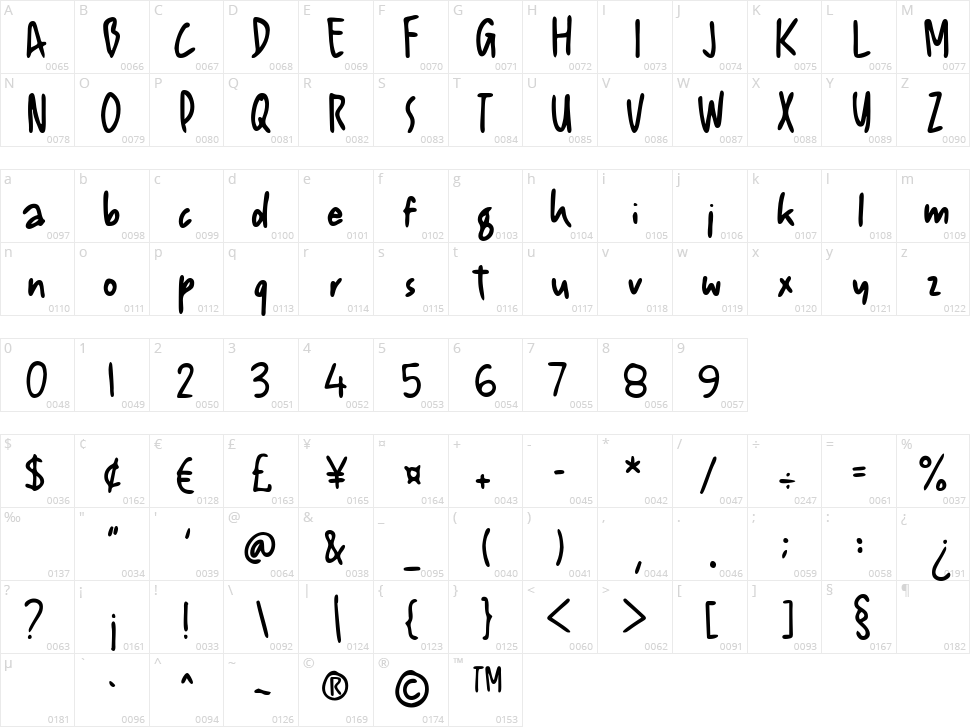 Cardhonie Character Map
