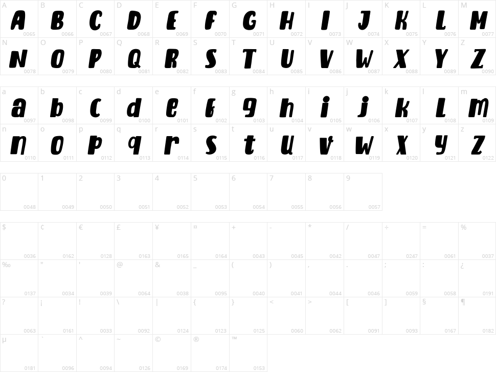 Cardifa Character Map