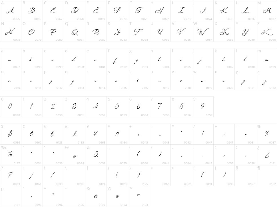 Cardinal Valentino Character Map