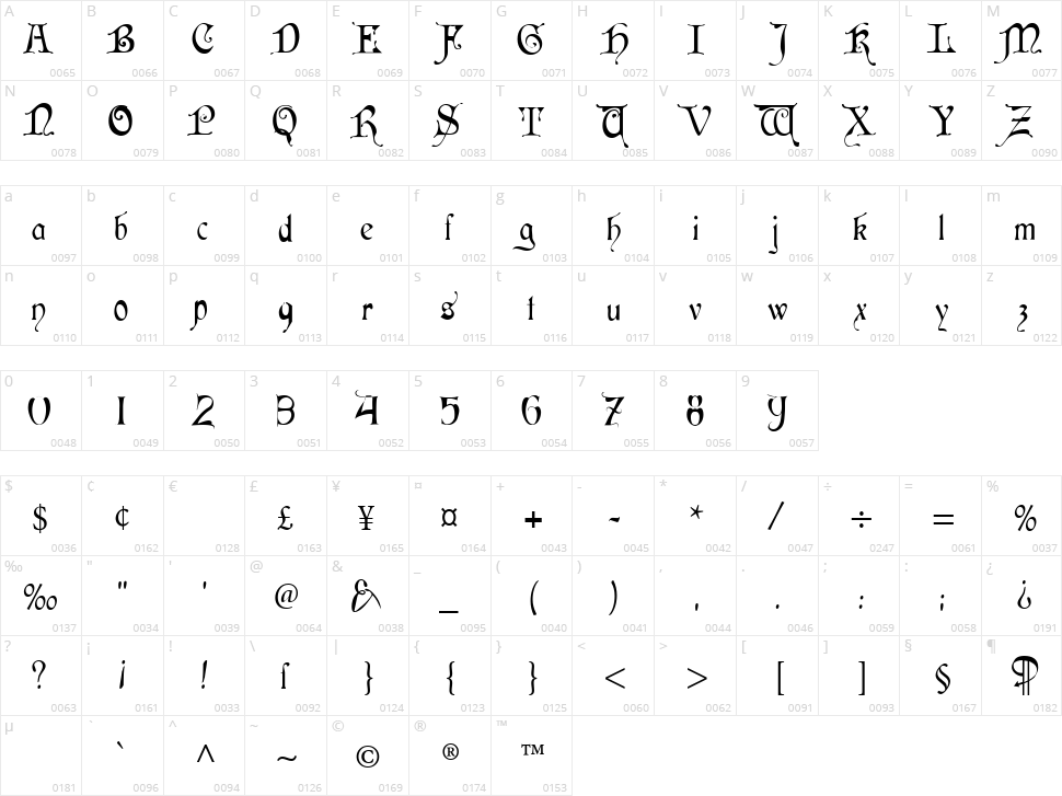 Cardinal Character Map