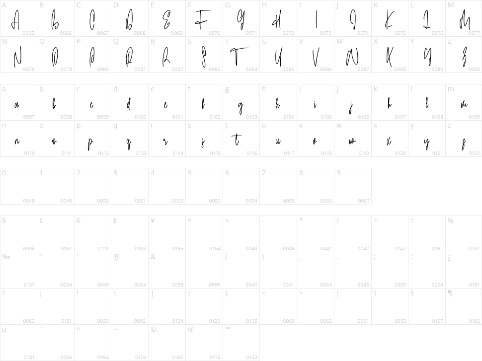 Cardiolla Character Map