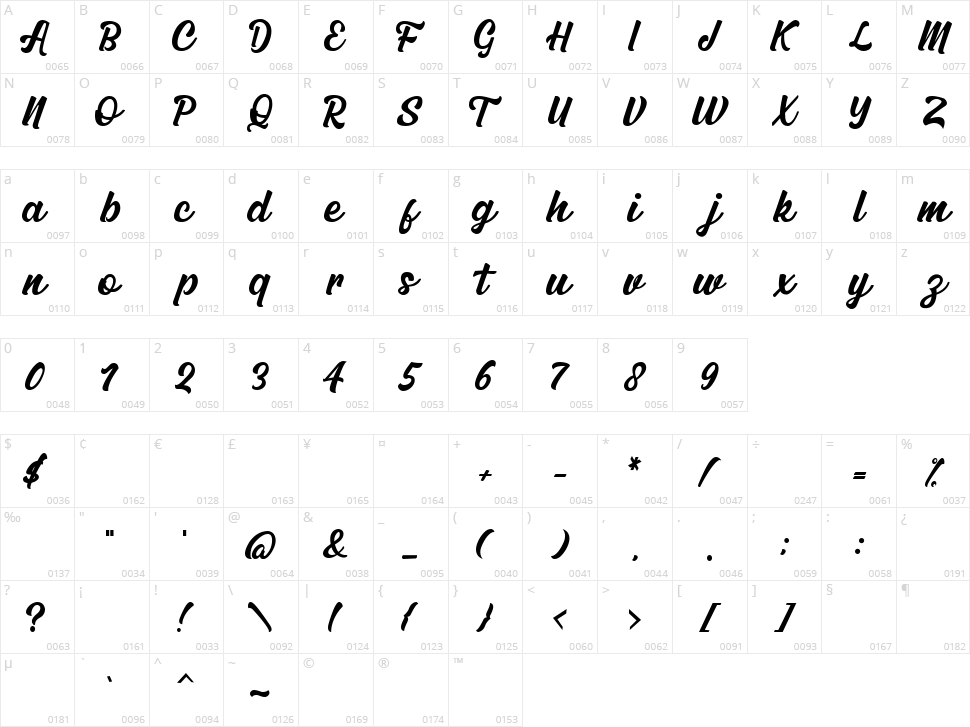 Cardives Character Map