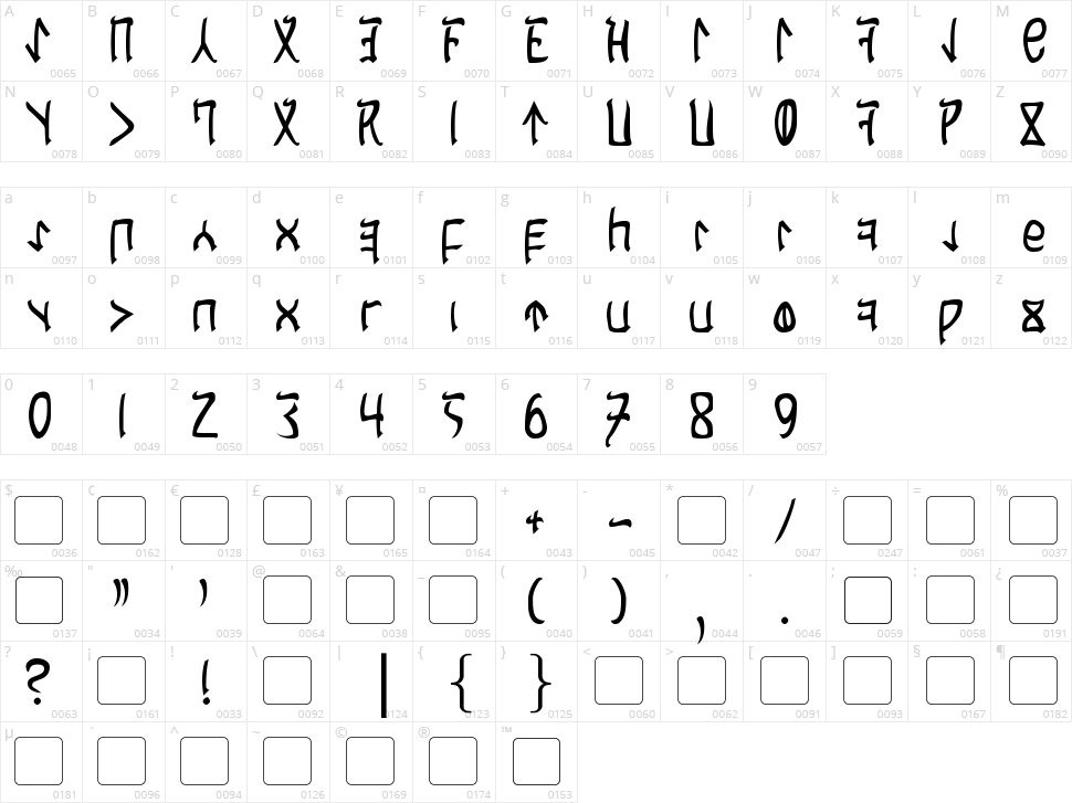 Cardosan Character Map