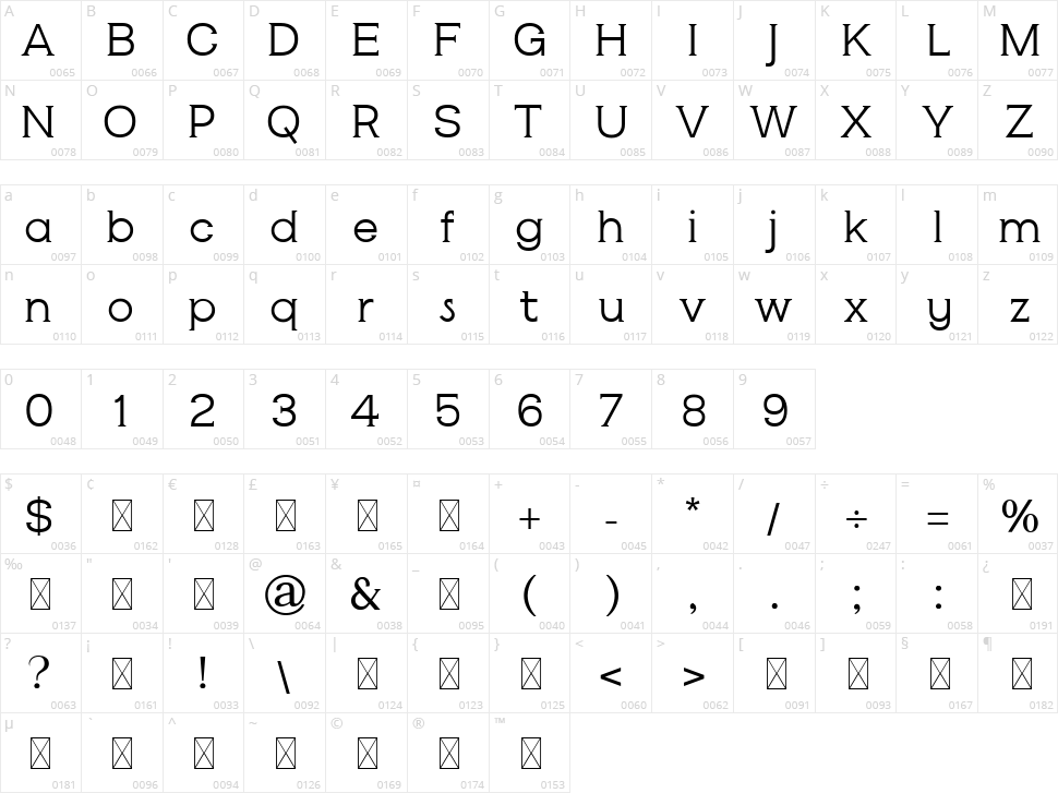 Cardova Character Map