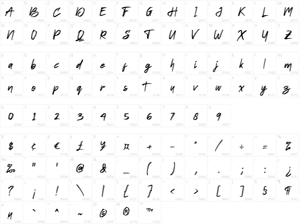 Cardrone Character Map