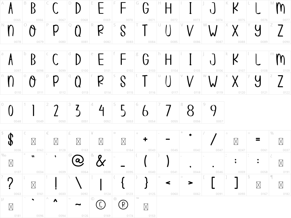 Care Snowbie Character Map