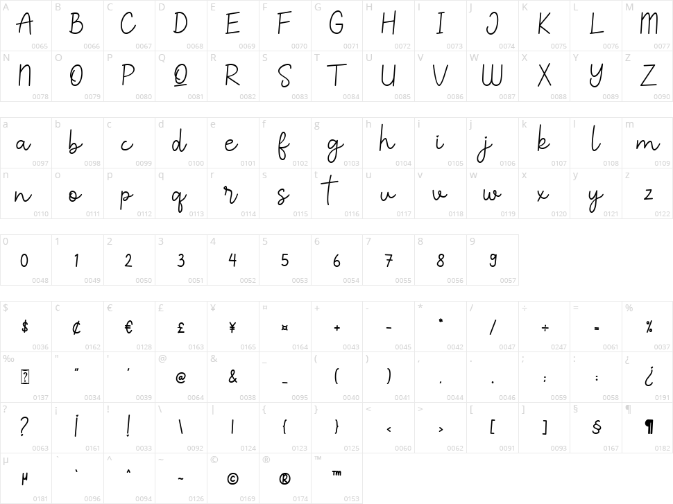 Careista Character Map