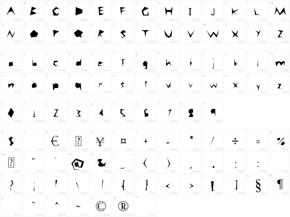Careless Character Map