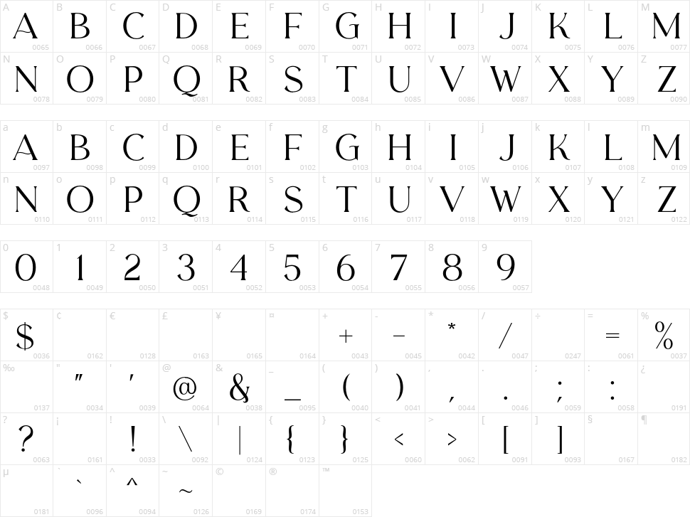 Carentro Character Map