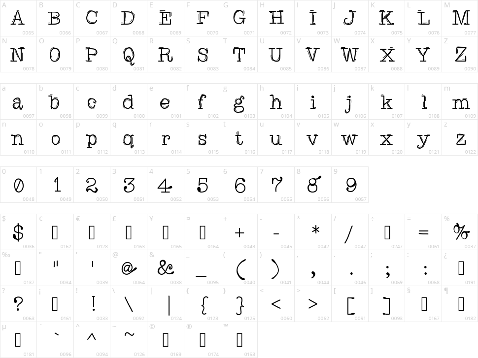 CareToDance Character Map