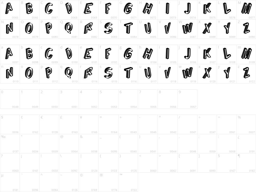 Cargante TFB Character Map