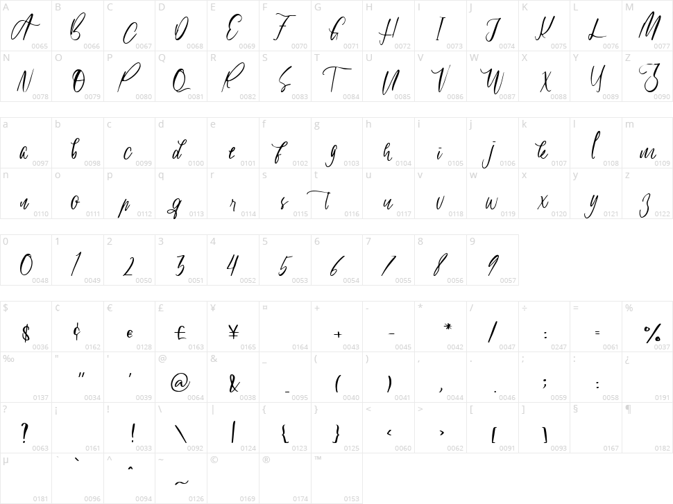 Caribean Character Map