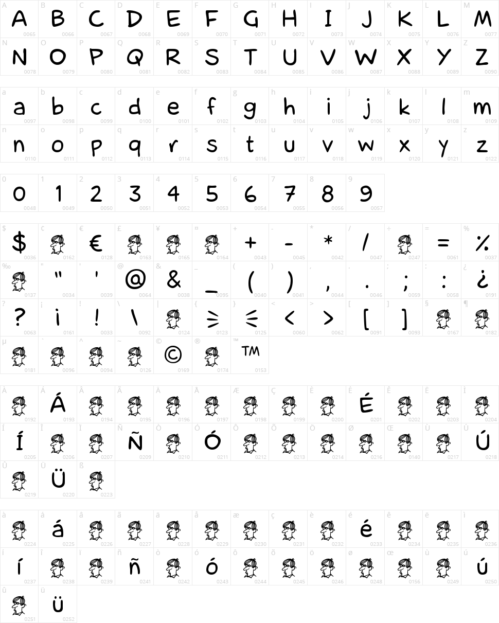 Caricaturista Character Map
