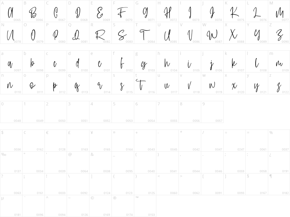 Cariollets Character Map