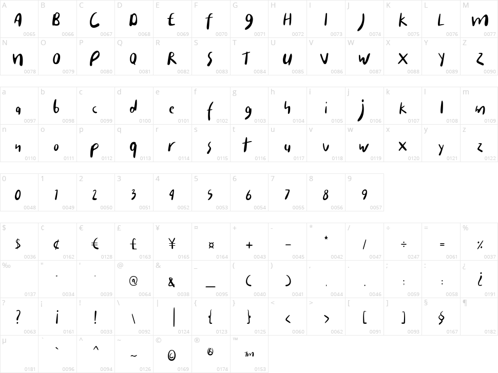 Carista Character Map
