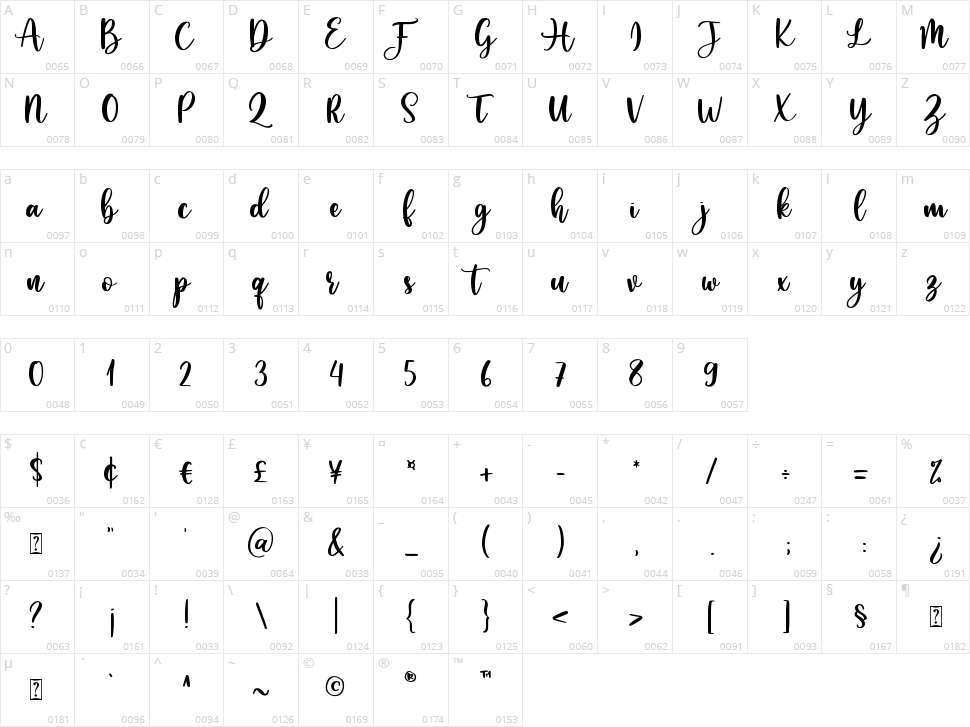 Caristha Character Map