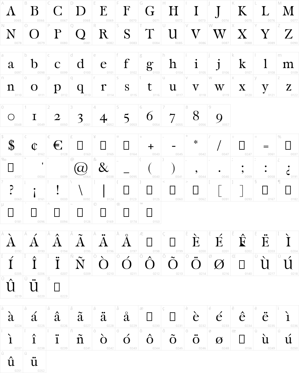 Carita Character Map