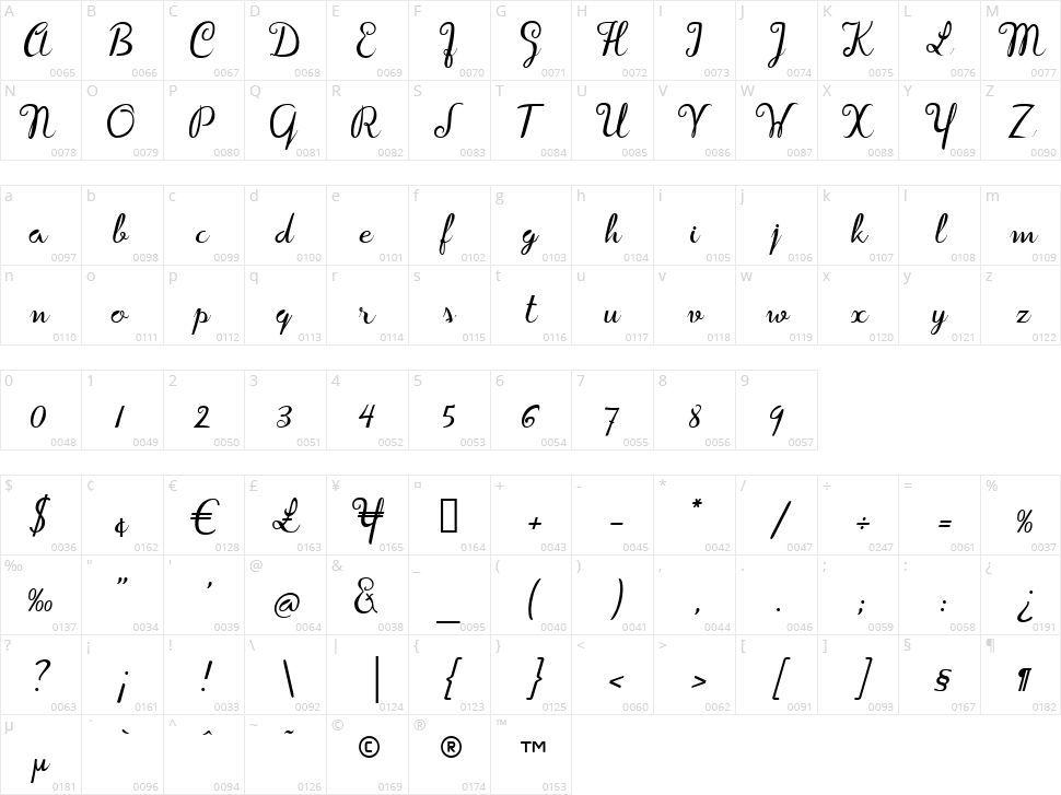 Carl Larsson Character Map