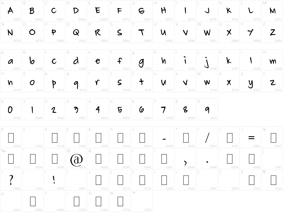 Carl John Character Map