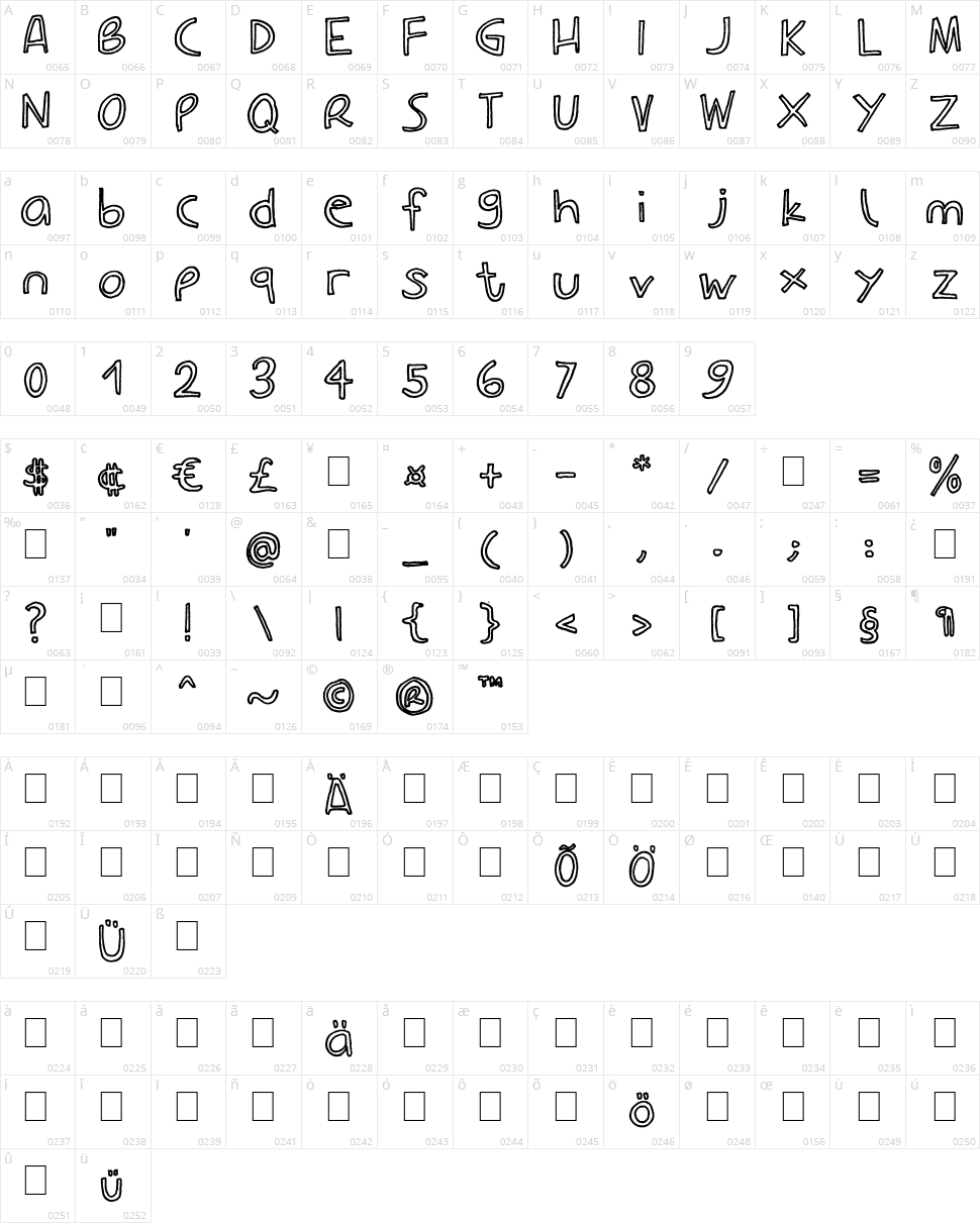 Carla Outline Character Map